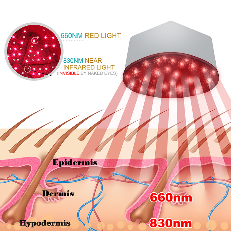 Roodlichttherapie Cap-apparaat - Hair Care Basic recensie en prijs